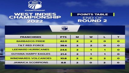 CAPTAINS PREVIEW 4 DAY