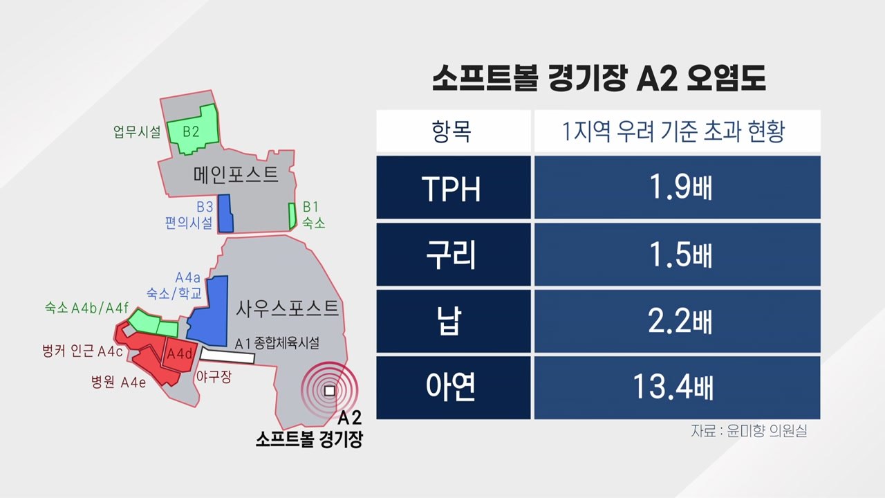 용산 미군기지 곳곳에서 발암 물질 검출...연내 임시개방 추진에 '졸속' 우려 / YTN