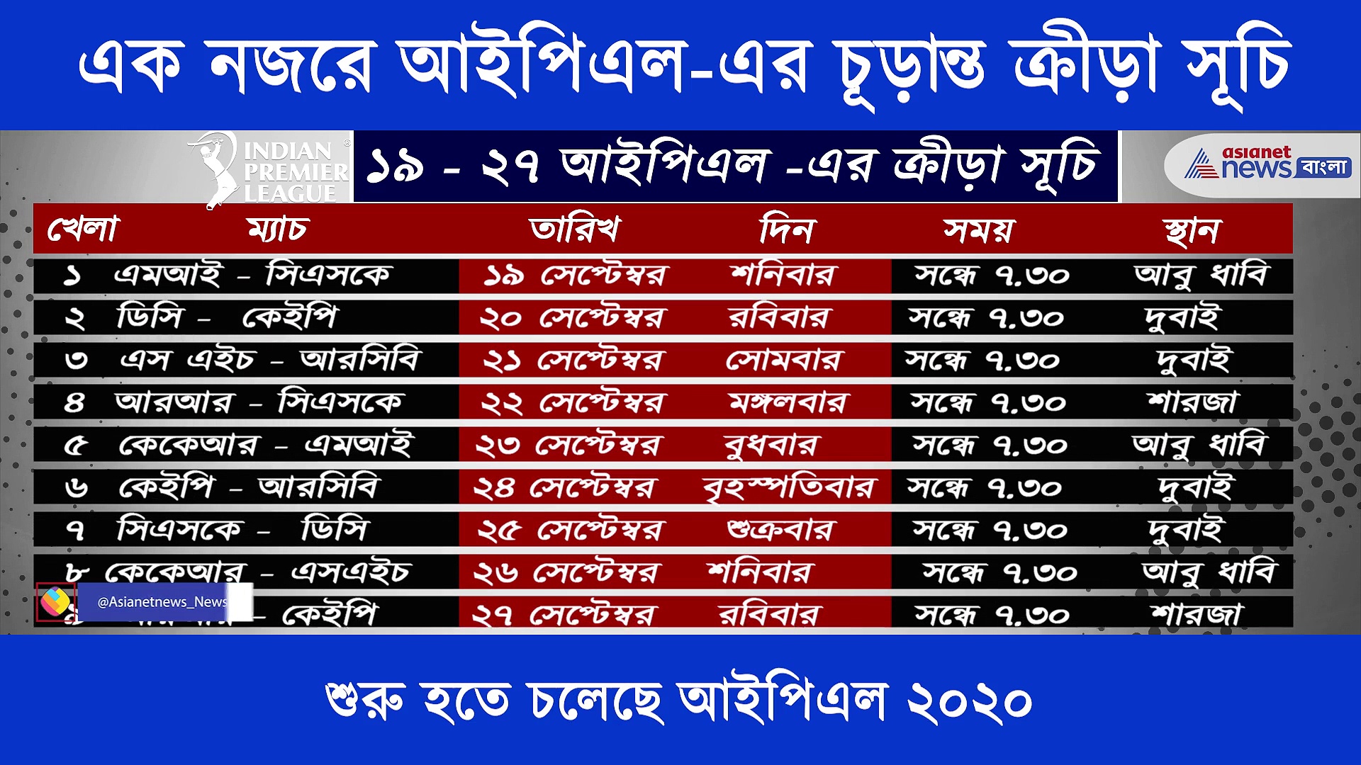 শুরু হতে চলেছে আইপিএল ২০২০, একনজরে দেখেনিন আইপিএল -এর চূড়ান্ত ক্রীড়া সূচি