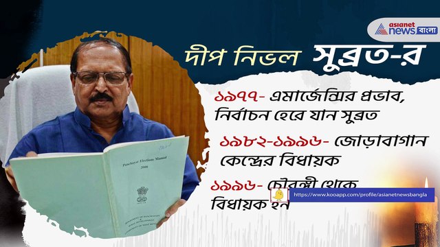 Some unknown details about Subrata Mukherjee