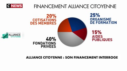 Alliance citoyenne : son financement interroge