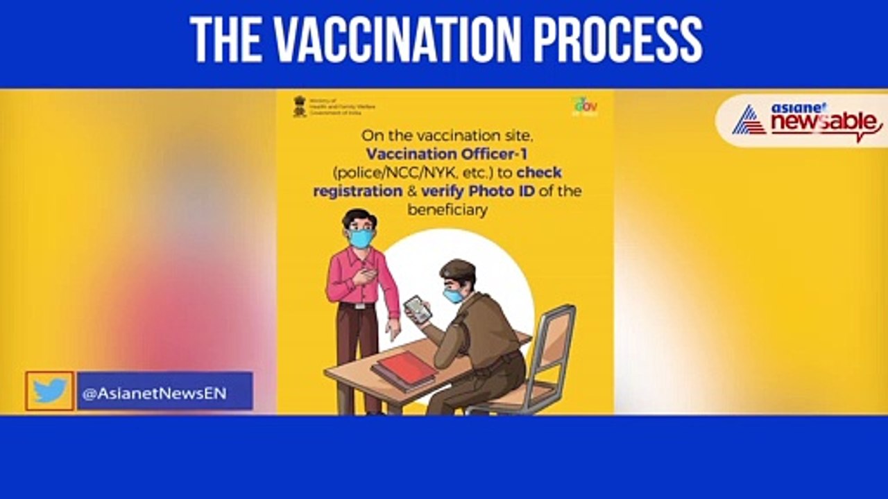 Vaccination Process