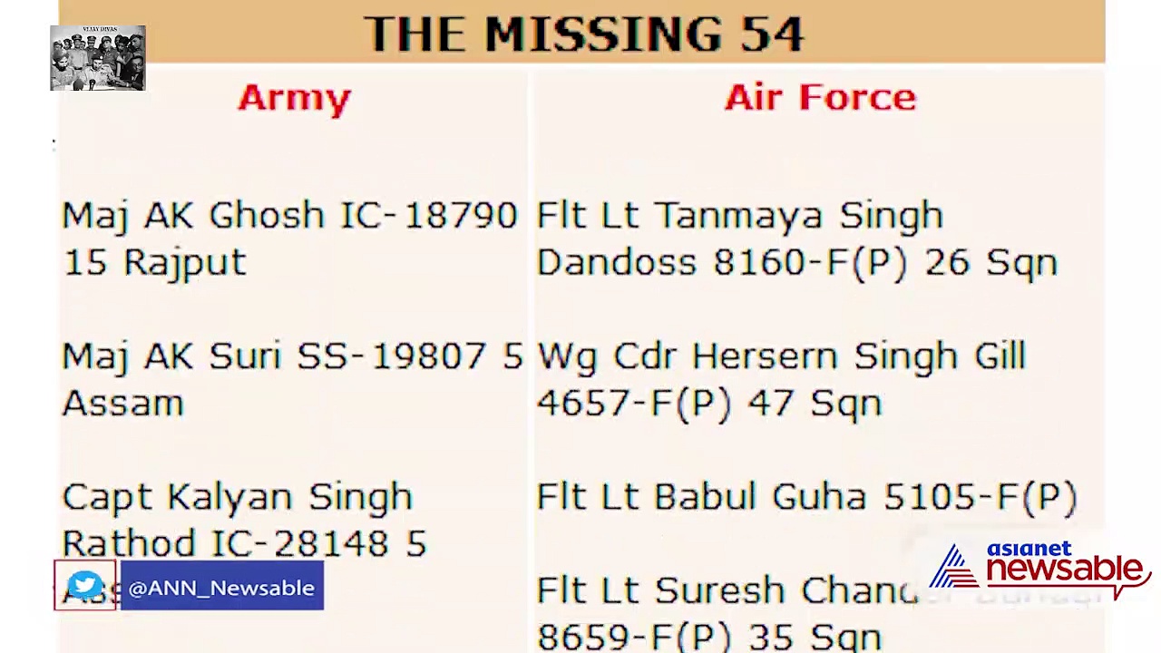 Defence Diaries EP07: The Forgotten 54 Indian POWs of the 1971 Indo-Pak War
