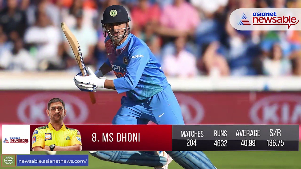 Road To IPL 2021: Most Runs In IPL History