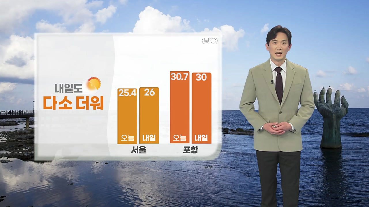 [날씨] 내일도 다소 더워...경북 30도 안팎 더위 / YTN