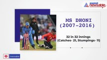 Most dismissals by a wicketkeeper in ICC T20 World Cup