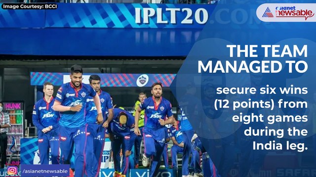 IPL 2021: Decoding Rishabh Pant-led Delhi Capitals