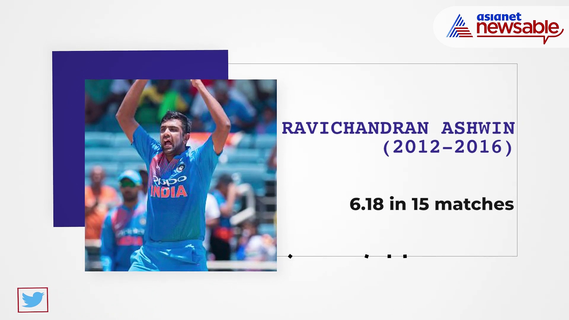 Best economy in ICC World T20