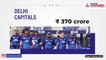 IPL teams with the most considerable brand value