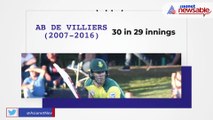 Most sixes hit by a batter in ICC World T20