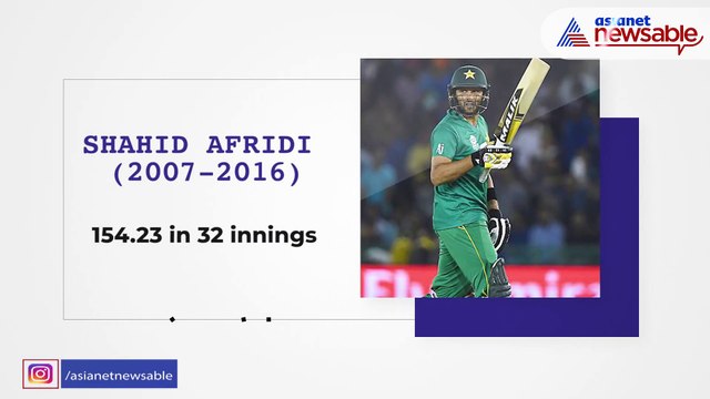 Best batting strike rates in ICC World T20