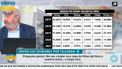 José Ramón Riera pone cifras a la huida del turista ruso de España