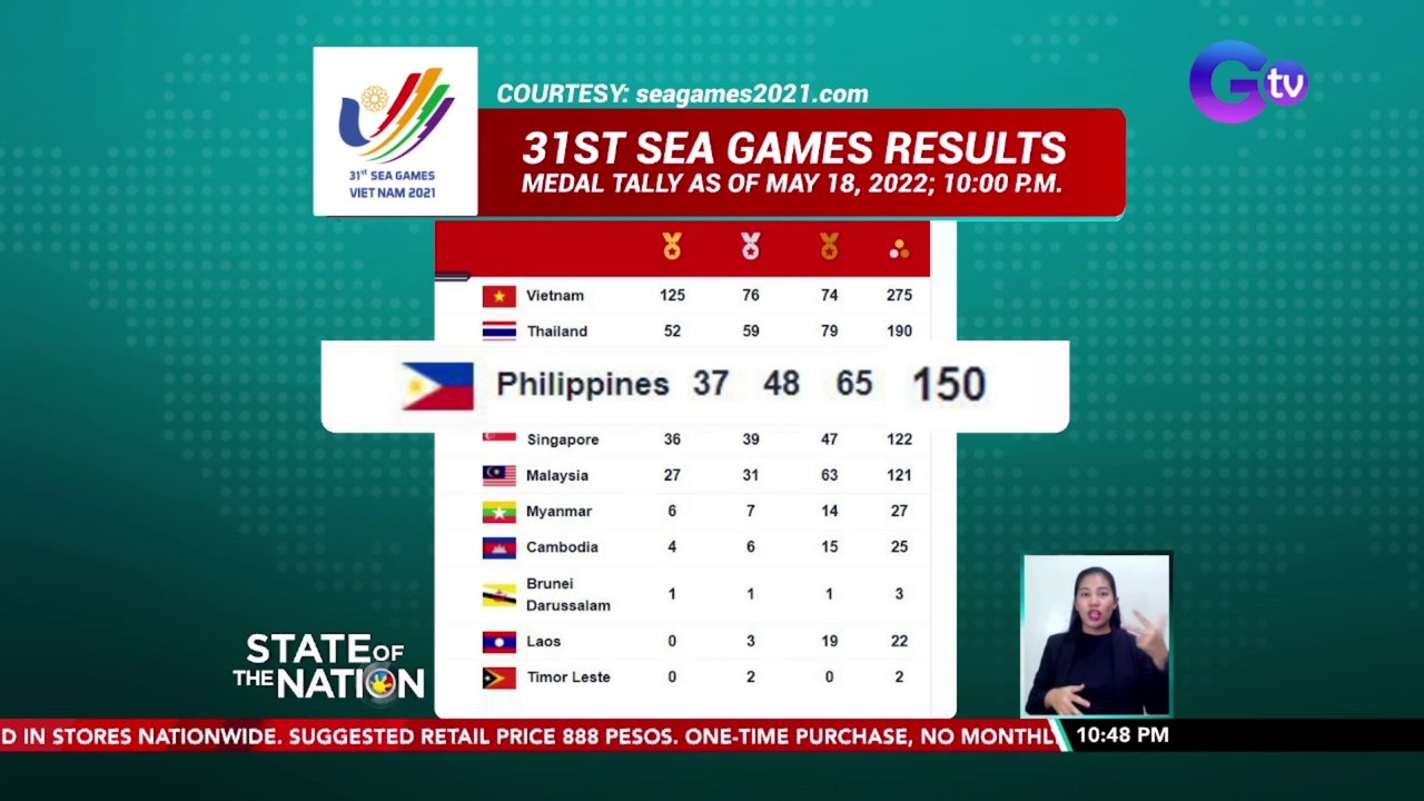 Pilipinas, naka-tatlong gold medals ngayong araw mula sa 100-Meter Dash, Archery at Billiards | SONA