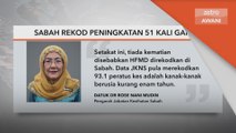 HFMD | Sabah rekod peningkatan 51 kali ganda