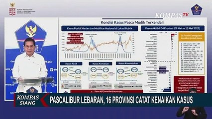 Download Video: Usai Masa Libur Lebaran, Kenaikan Kasus Covid-19 Tertinggi Tercatat di Jakarta, Banten, dan Jatim