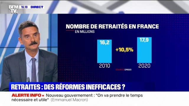 Retraites: des réformes inefficaces ?