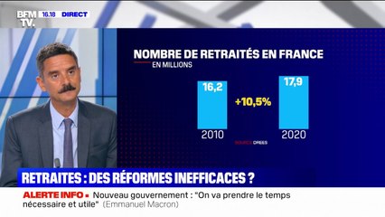 Retraites: des réformes inefficaces ?
