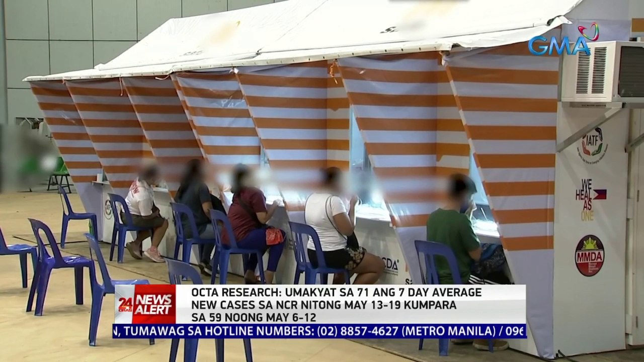 OCTA: Umakyat sa 71 ang 7 day average new cases sa NCR nitong May 13-19 kumpara sa 59 noong May 6-12 | 24 Oras News Alert
