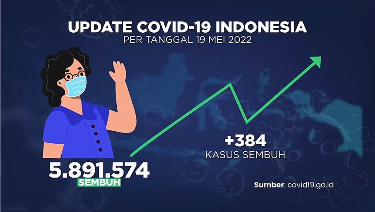 Update Covid-19 17 Mei 2022