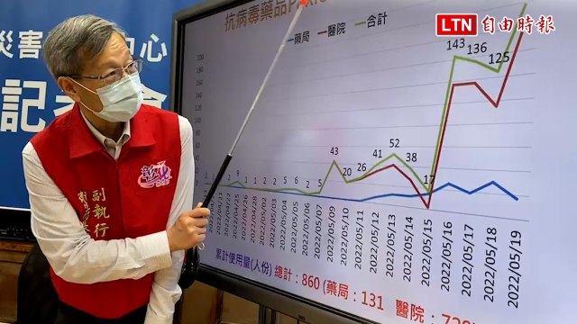 彰化+2341！備戰疫情高峰 口服藥還有1萬人份