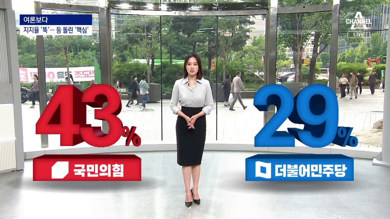 [여론 보다]민주당 지지율 20%대로…‘핵심’이 흔들