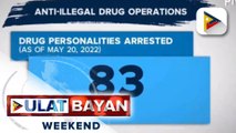 83 drug suspect, arestado sa anti-illegal drug operations ng awtoridad sa loob ng 3 araw