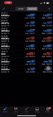 3 Hari Trade Saham Wallstreet