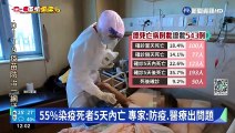 55%染疫死者5天內亡 專家:防疫.醫療出問題