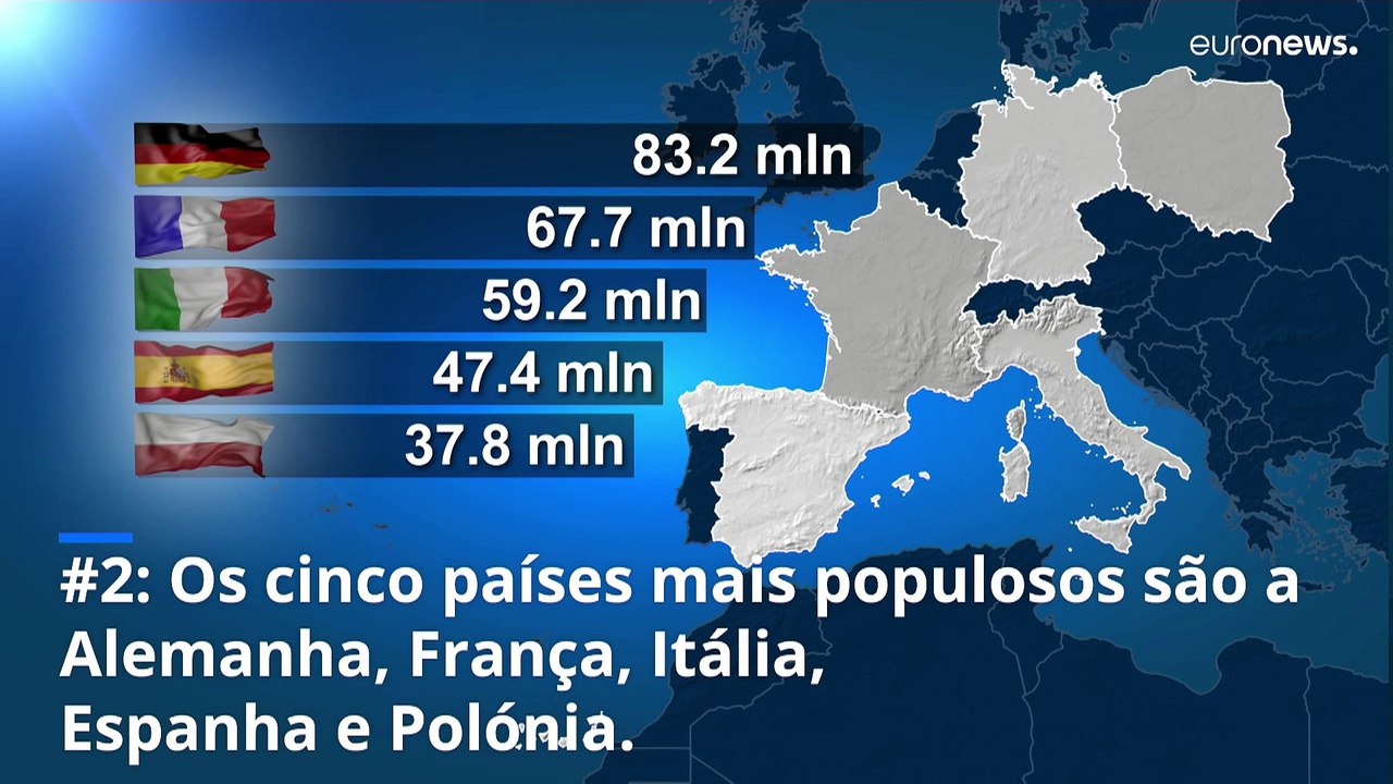 População da União Europeia está em queda