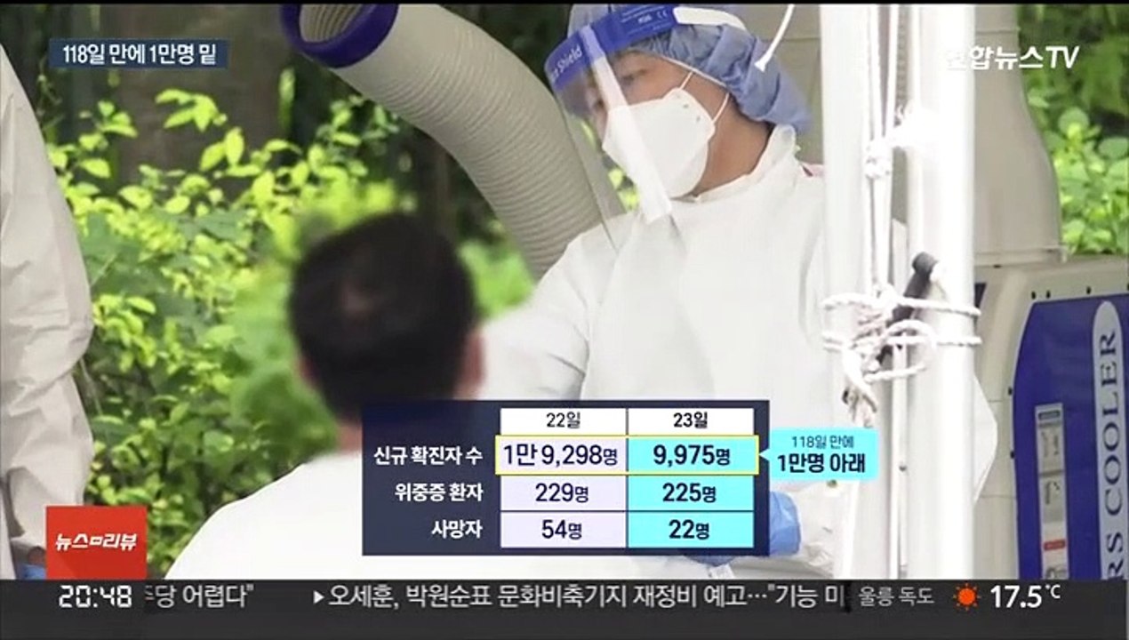 118일 만에 1만명 밑으로…입국시 신속항원검사 인정