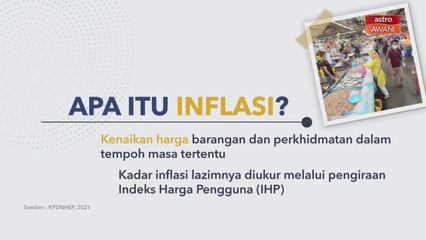 [INFOGRAFIK] Apa Itu Inflasi?