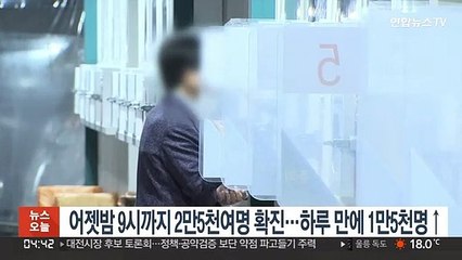 어젯밤 9시까지 2만5천여명 확진…하루 만에 1만5천명↑
