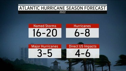 AccuWeather forecasters expect a very active 2022 hurricane season