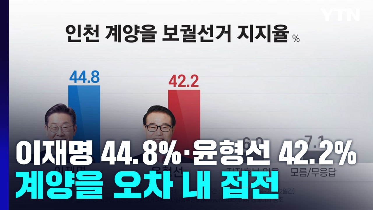 "계양을 이재명 44.8%·윤형선 42.2%"...오차 범위 내 접전 / YTN