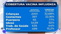Baixa procura pela vacina preocupa profissionais do setor de Saúde