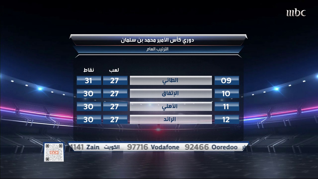 جمال صالح: الهلال هو الرابح الأكبر لأنه أشعل المنافسة على اللقب مع الاتحاد.. وأحمد الشمراني: الاتحاد ليس الخاسر الأكبر ولكن الحزم.. ورجل الجولة بين ميشيل وهذا اللاعب أيضا