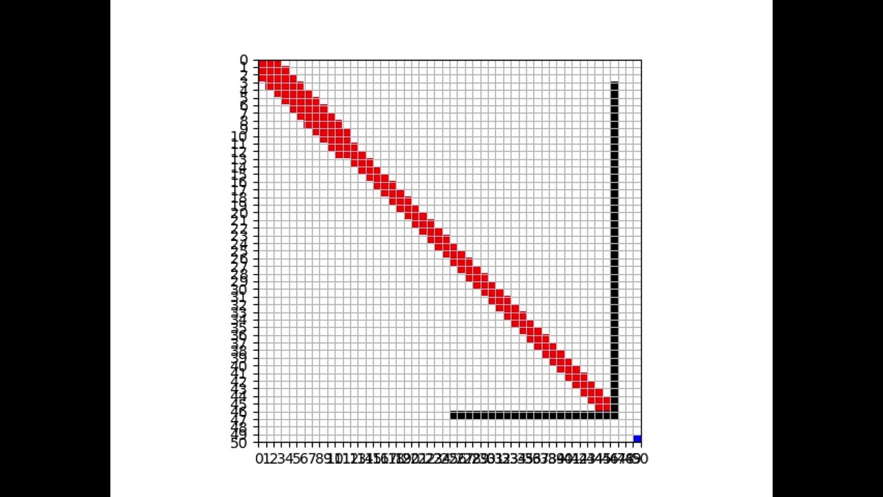 A* avec obstacle