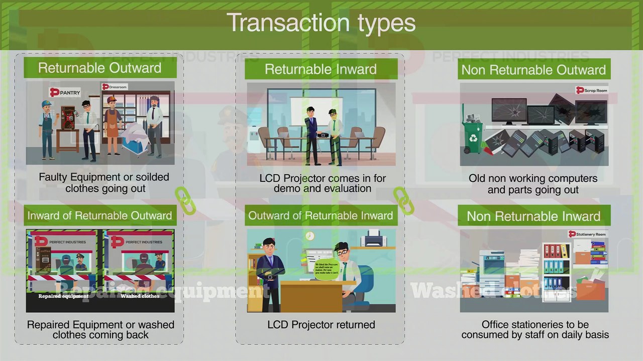 Returnable and non-returnable gatepass