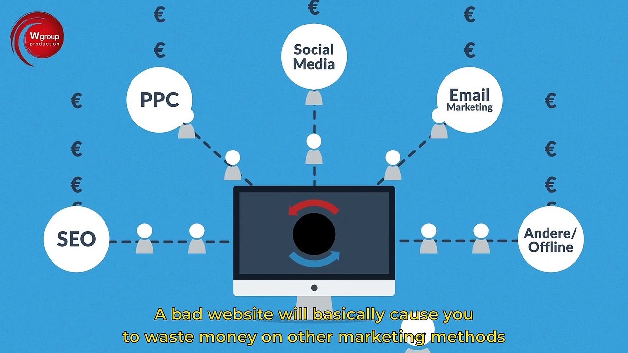 Webdesign Berlin - Berlin Webdesign Wgroup Production