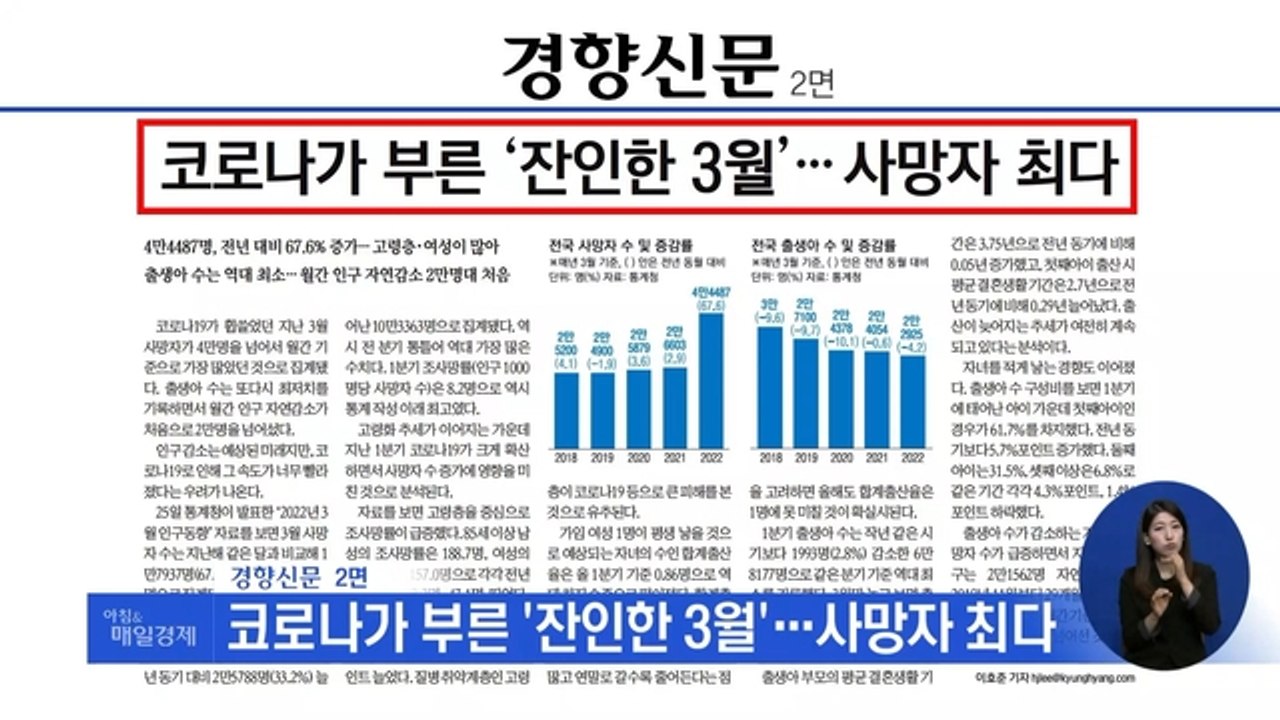 신문브리핑 3 "코로나가 부른 '잔인한 3월'…사망자 최다" 외 주요기사