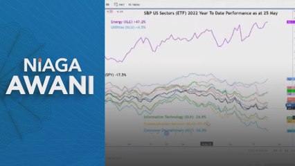 Niaga AWANI: BizTech Marketwatch | Tech selloff continues