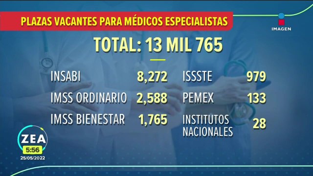 Anuncian 13 mil 765 plazas para médicos especialistas