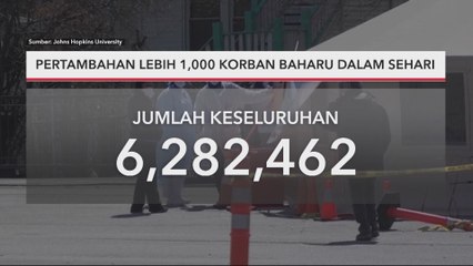 COVID-19 Global | Pertambahan lebih 1,000 korban baharu dalam sehari
