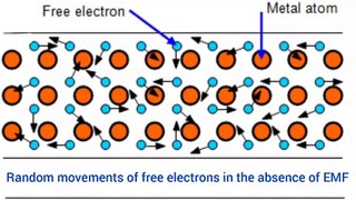 Concept of Electromotive force (EMF)