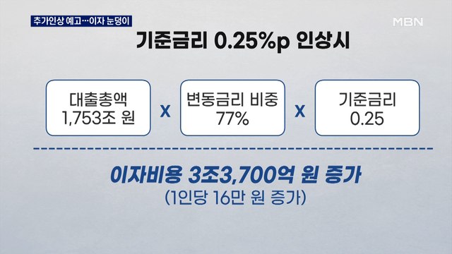 연말까지 2~3번 더 올린다 …인상 때마다 이자 부담 3조 증가