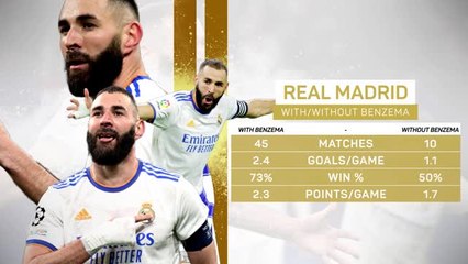 Benzema v Salah - the Ballon d'Or race?
