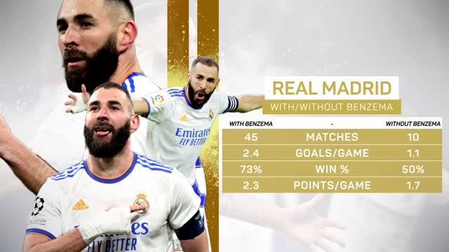 Benzema v Salah - the Ballon d'Or race?