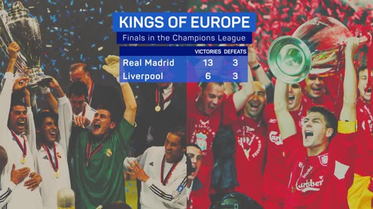 Liverpool vs Real Madrid - a final with history