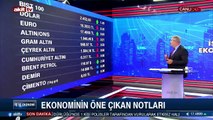 26 Mayıs 2022 Ekonomi gündemi