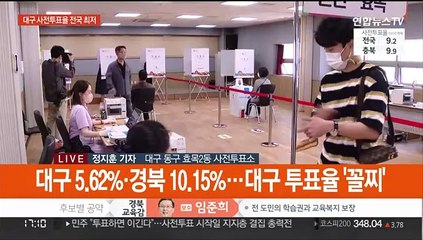 대구 또 전국 최저 투표율…사전투표율 5.62%